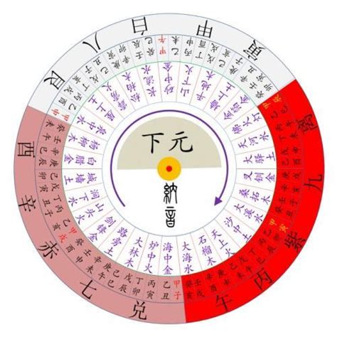 八運樓|八運風水樓, 八運風水, 飛星, 易卦, 三元九運, 兩元八運, 玄空。